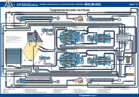 Ремонт погрузчика МКСМ , Гидравлика, ТНВД
